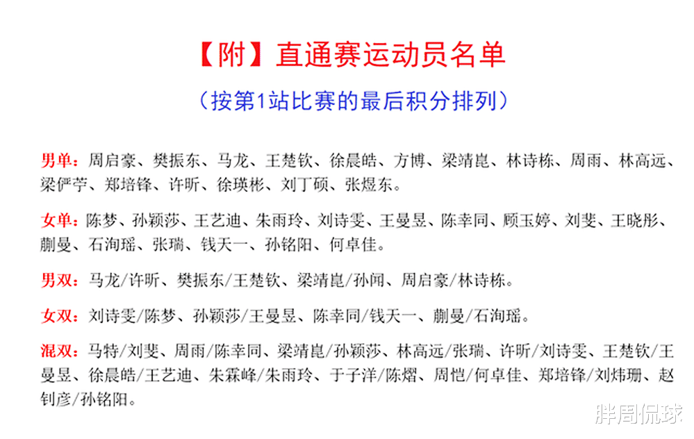劉詩雯|奧運女單資格仍有懸念？劉國梁宣布重大決定，劉詩雯希望重燃