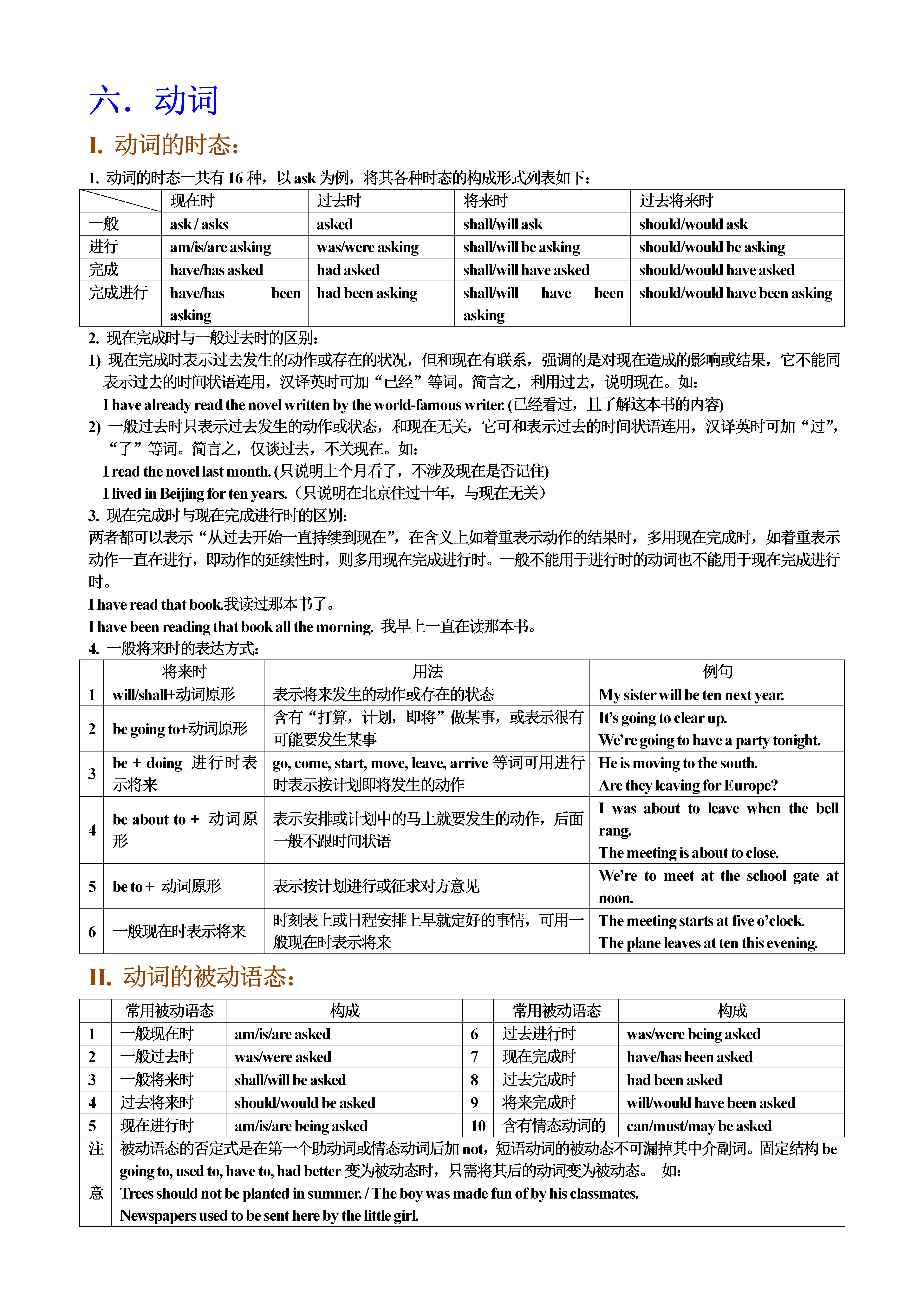 高中英语|高中英语：32张图帮你搞定高中英语，玩转高考