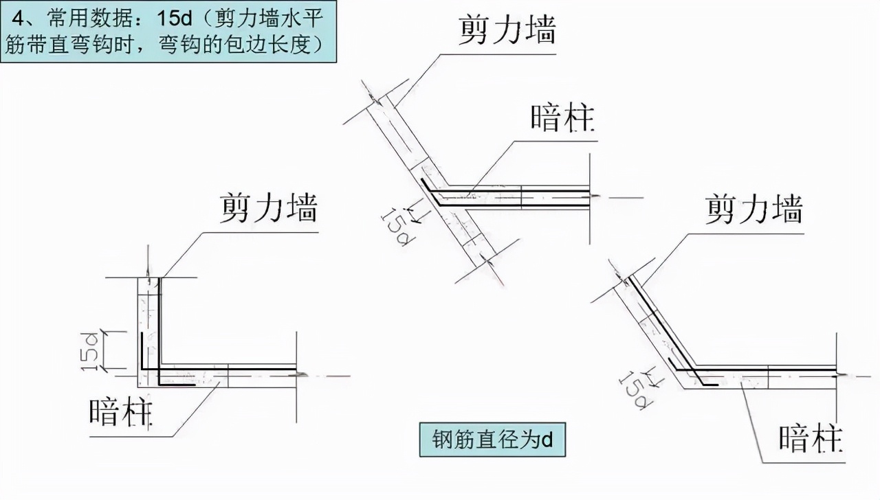 钟楼|钢筋工程常用数据10d、12d、15d都什么时候用，要心中有数