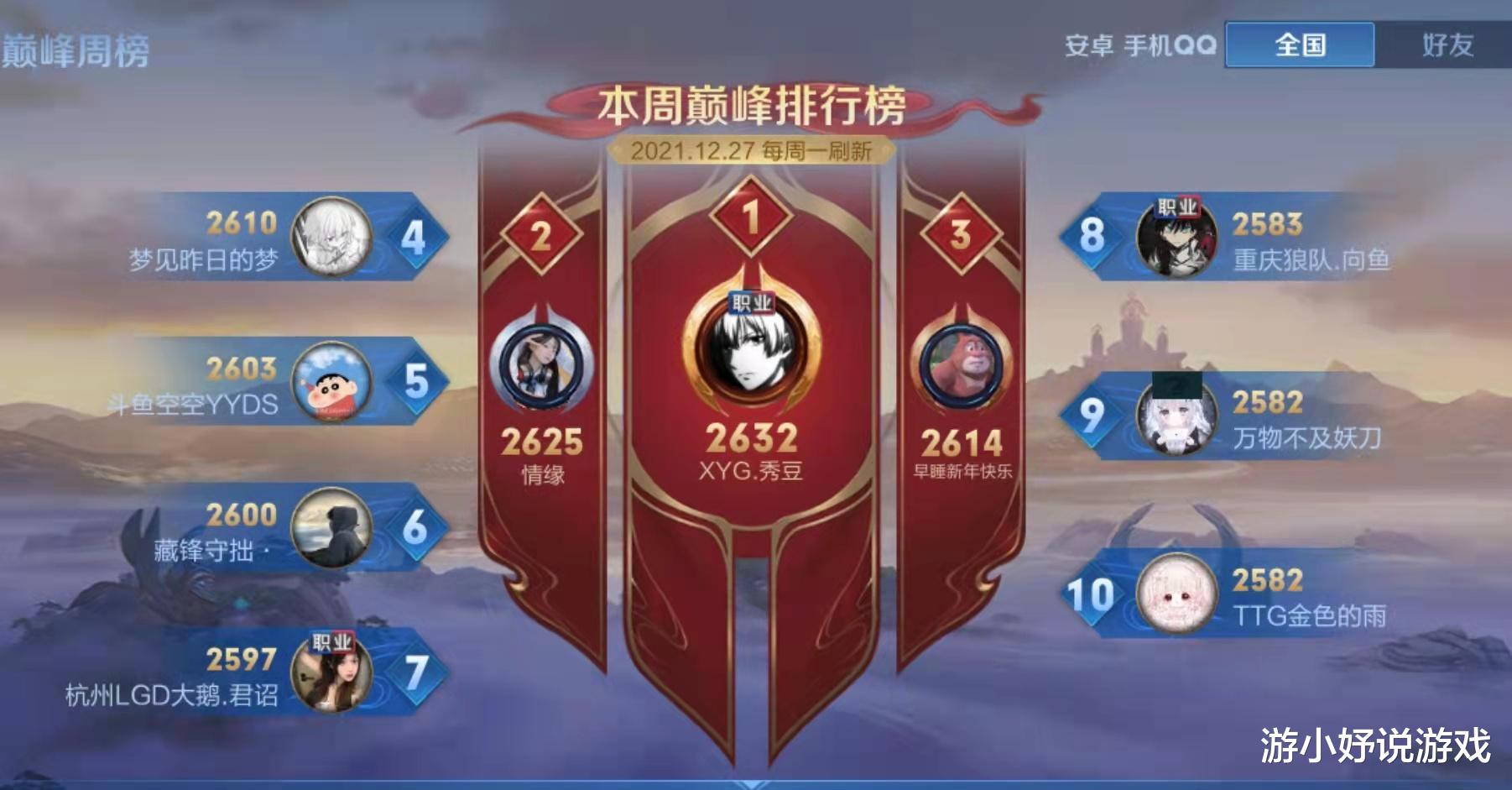 张大仙|秀豆登顶巅峰榜一，张大仙心里乐开花，赛季末唯有德华在哭