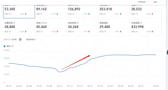 小新说电商 日销从1万到9万！教你如何通过直通车纠正人群标签！