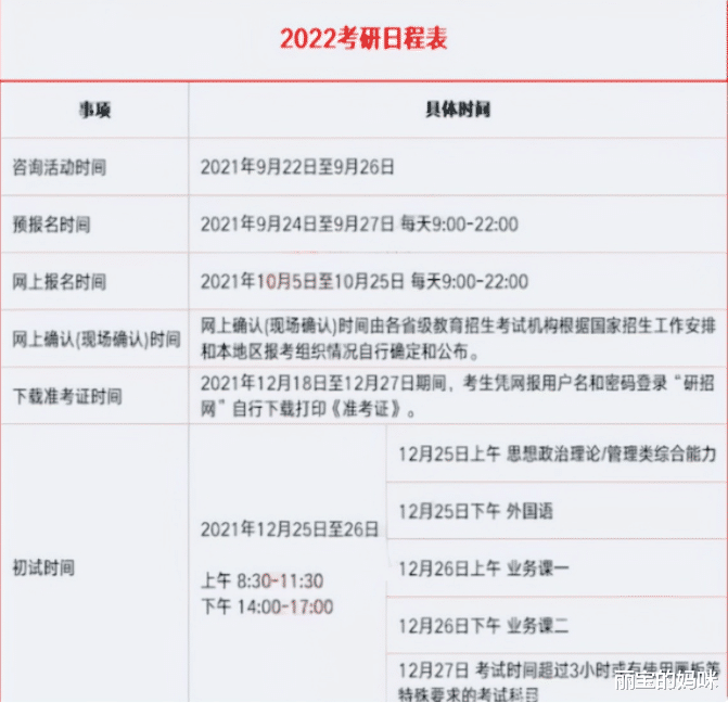 丽宝的妈咪|22年考研门槛变高，多所高校下发“新要求”，备考生要做好准备