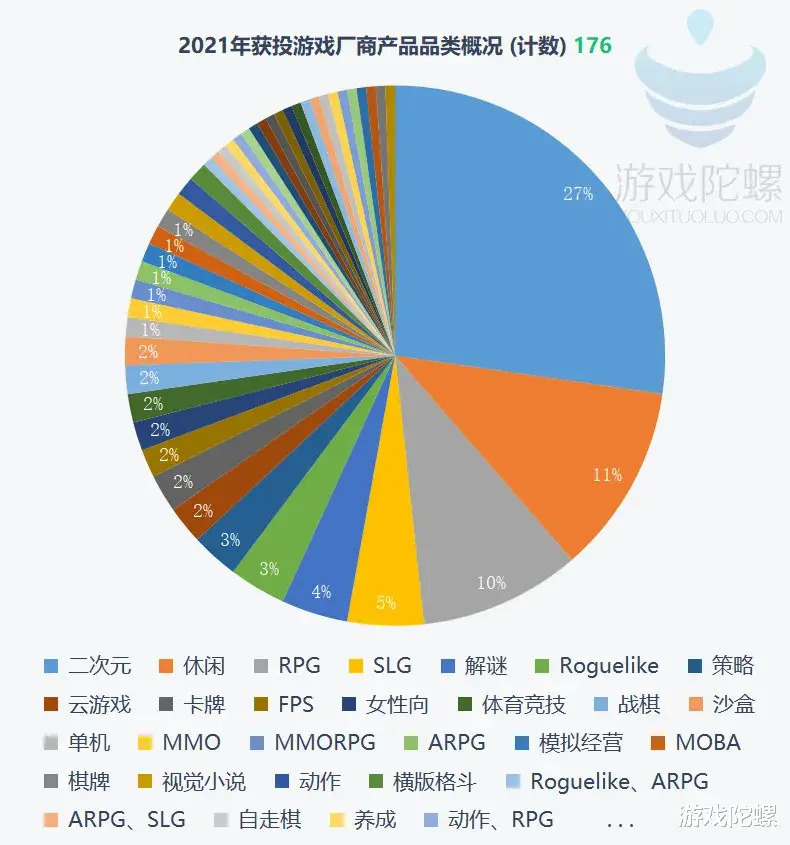 手机游戏|2021年终复盘丨从这342起投融资中，我们窥见了游戏厂商的秘密