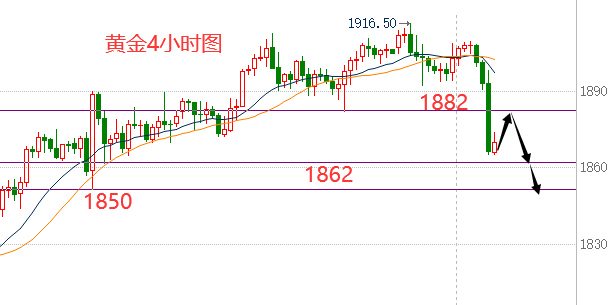 黄金市场 6.4黄金市场遭遇卖压大幅下跌、非农黄金走势分析