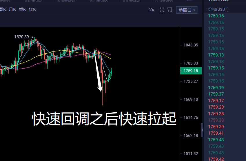 浙江省 老A教练：比特币快速下跌之后市场将会何去何从？