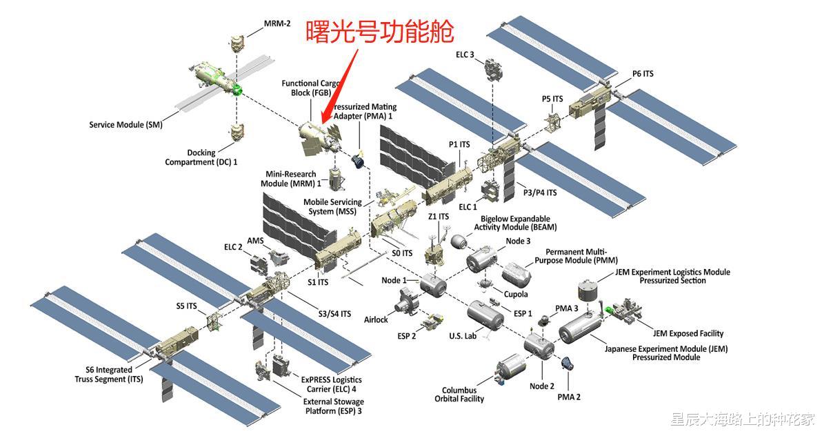 国际空间站 国际空间站核心舱开裂！NASA局长日前邀请中国合作，究竟什么目的