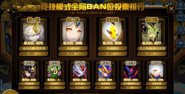 进阶|赛尔号：一月BAN榜精灵分析，秘王进阶！轮回妹嚣张不了多久了！