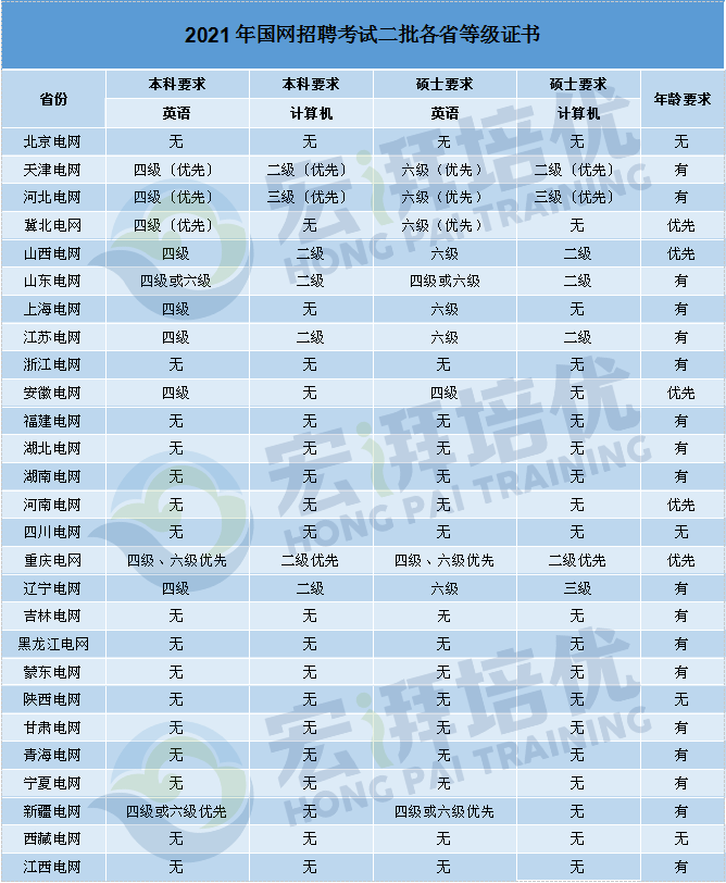 穿衣搭配|2021国家电网二批次招聘分析