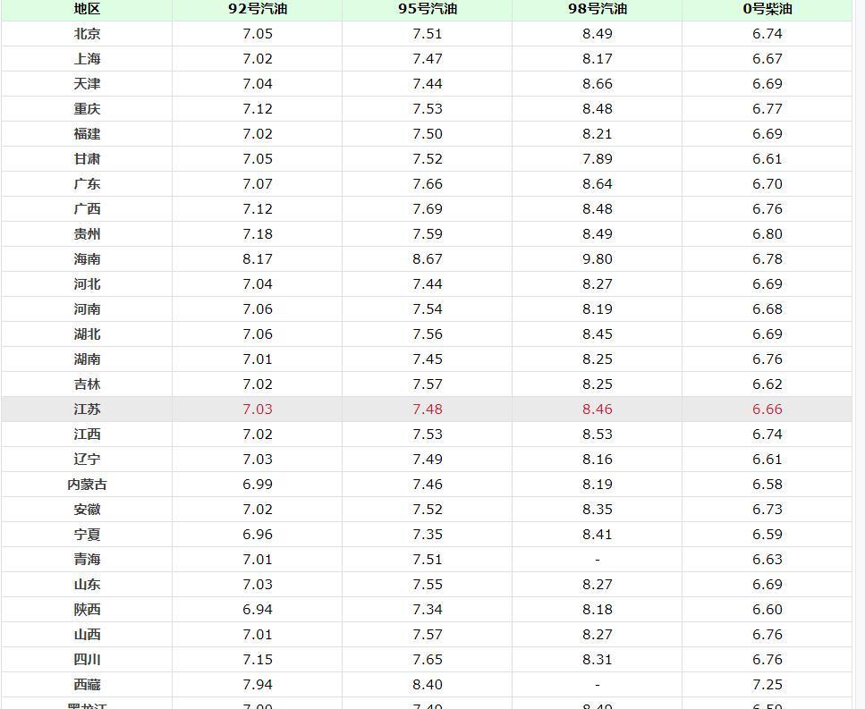行星秘闻|油价再降20元，持平年内最大跌幅，两天后调整