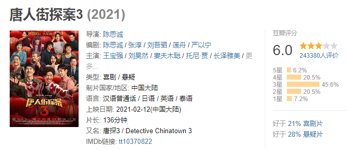 你好|《你好，李焕英》8配角，有影帝有视后，个个来头大