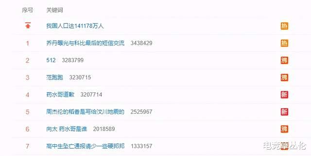 药水哥|活该！药水哥下跪对向佐道歉，虎牙为药水哥买了1000W人身险