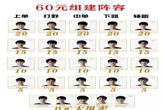 edg战队|给你六十元组建职业战队，网友选五个零元选手转卖：快来EDG上班