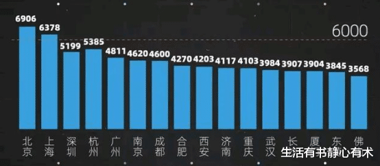 生活有书静心有术|为什么你会感觉，所有人都能月入过万？