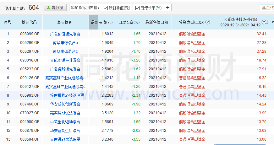 广发 寻找今年最好的基金（上）