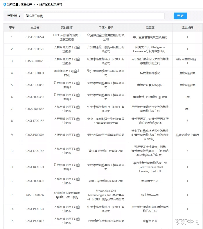 |快讯：2021年获得国家IND的干细胞新药汇总