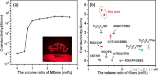 生物学 用于锂基电池的二维金属碳化物/氮化物（MXene）纳米复合材料的最新进展（二）
