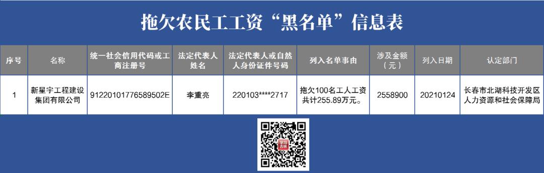 吉林日报 吉林省人力资源和社会保障厅2021年第二次公布拖欠农民工工资“黑名单”