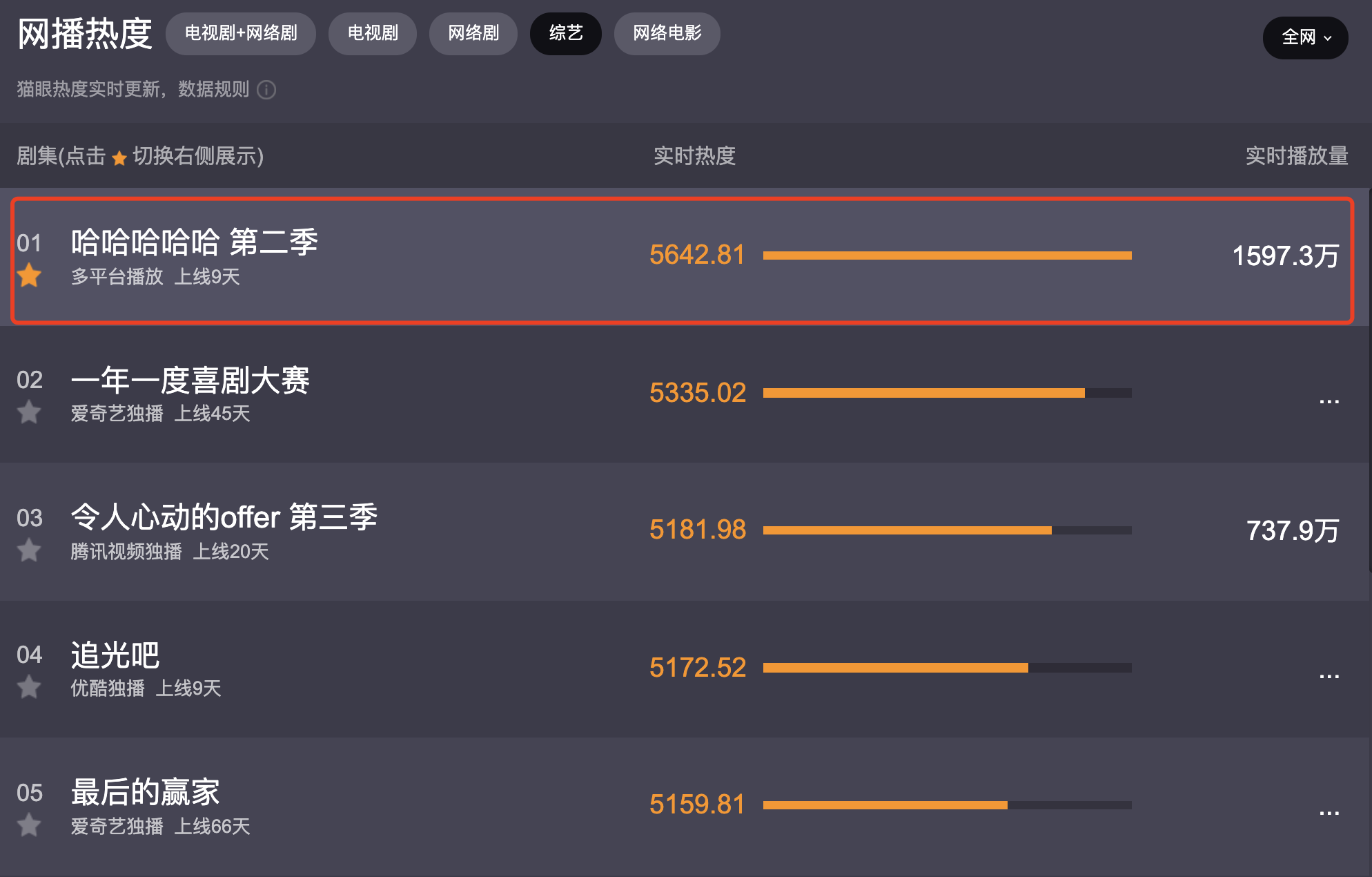 贾玲|《五哈2》鹿晗因病缺席,王勉回归,缺少公路旅行内核会成跑男?