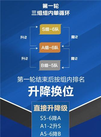 王者荣耀|王者荣耀：S组什么意思
