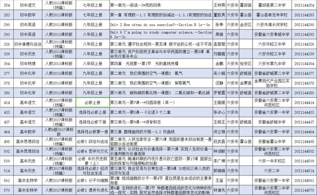 六安|省教育厅通知！涉及六安多所学校教师