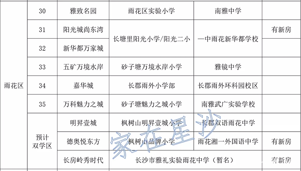 绿地香港|史上最全小学+中学配套入学楼盘大全(含在售项目)；记得点赞收藏