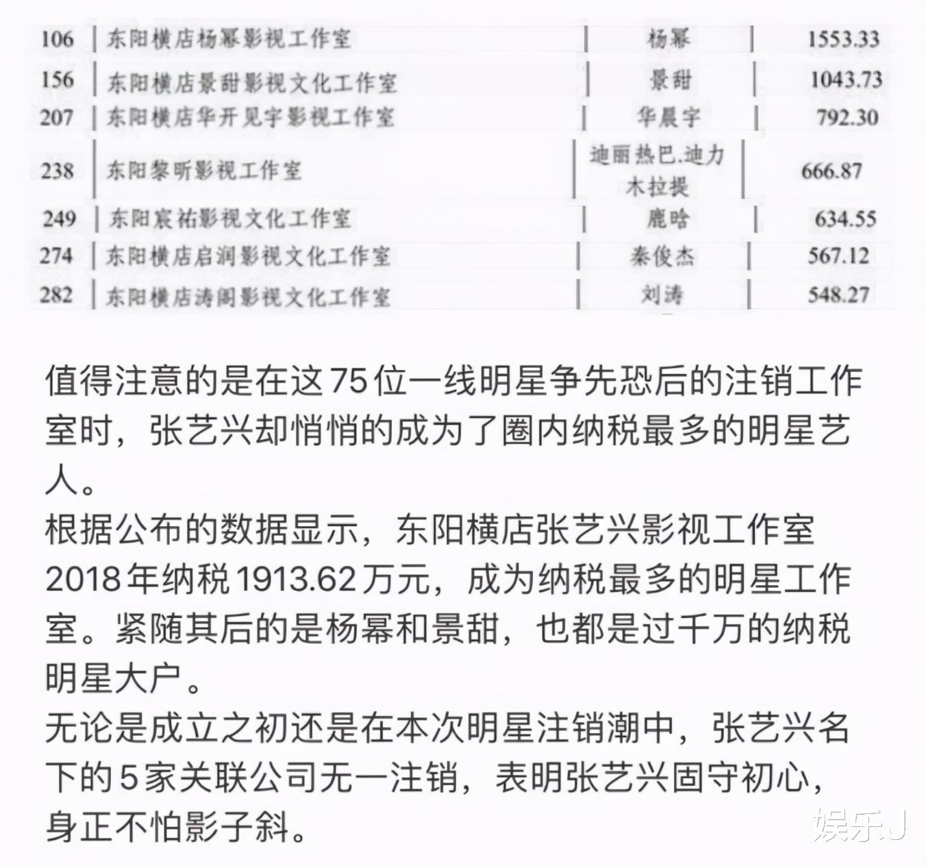 郑爽|郑爽被调查，75位明星注销工作室，他反而因缴税近2千万成楷模