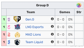 lng|4-0完美收官晋级S11小组赛，LNG如今的状态，能在正赛走多远？