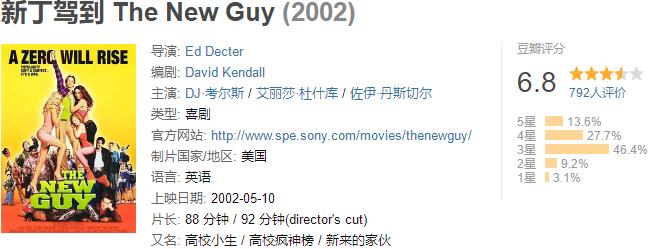 浙江省|2002年北美票房排行榜TOP100-86（2200万美元-3000万美元）