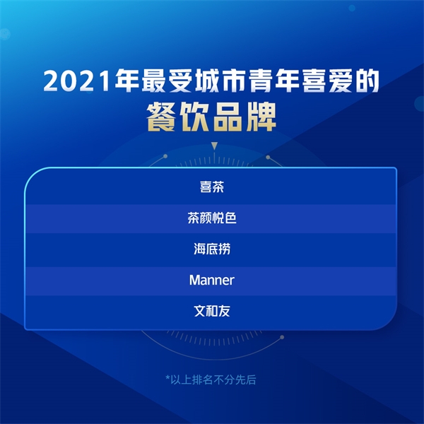 中天城投|自如入选2021最受城市青年喜爱的品质生活品牌