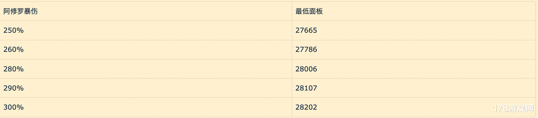 阿修罗|阴阳师：绘帝入队，真蛇100%稳定挂机精确面板首确定