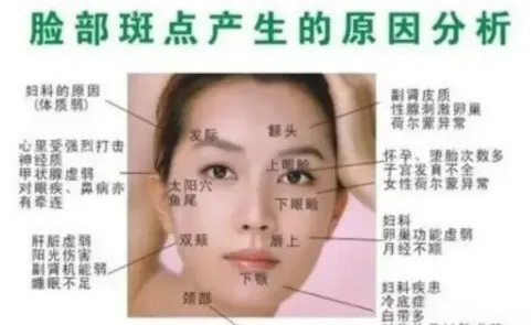 诚然命理 面相上的纹、痣、痘痘与内脏健康