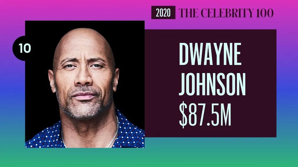 摔角|2021年收入最高运动员榜单出炉，第一名的零头都比大布挣得多……