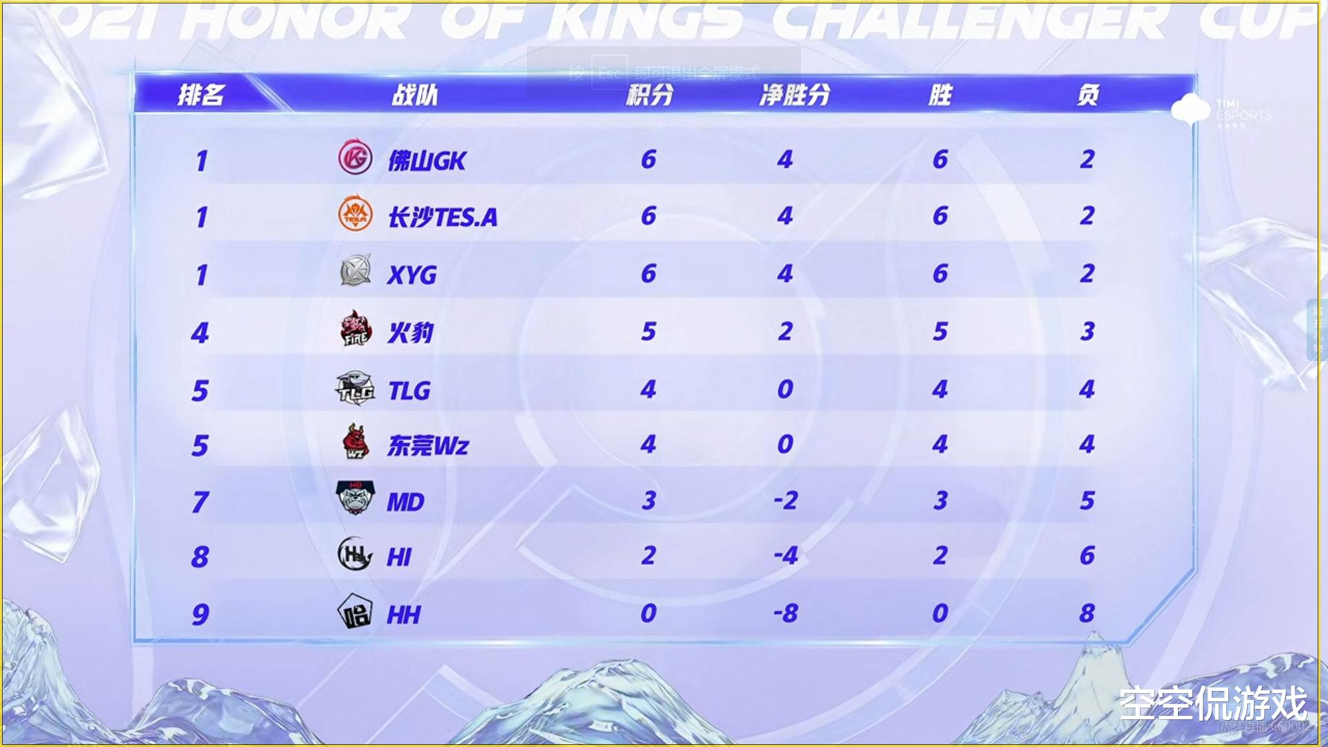 lck|黑马终止步,淘汰赛开打,抽签结果惊讶,谁能最终拿下冠军?