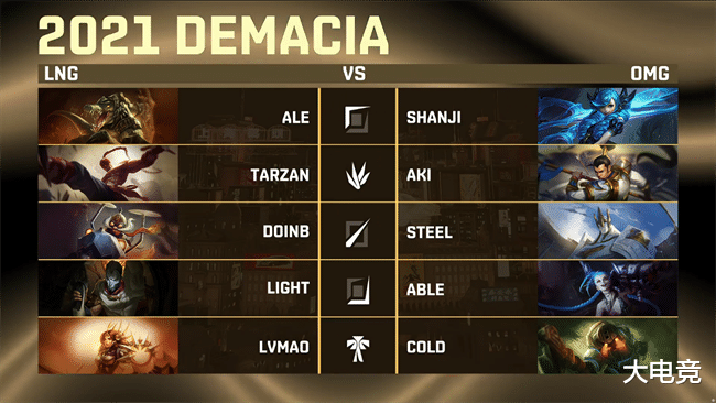 lng|LOL-德杯：Tarzan盲僧神来一脚秒双C，LNG 3-1战胜OMG