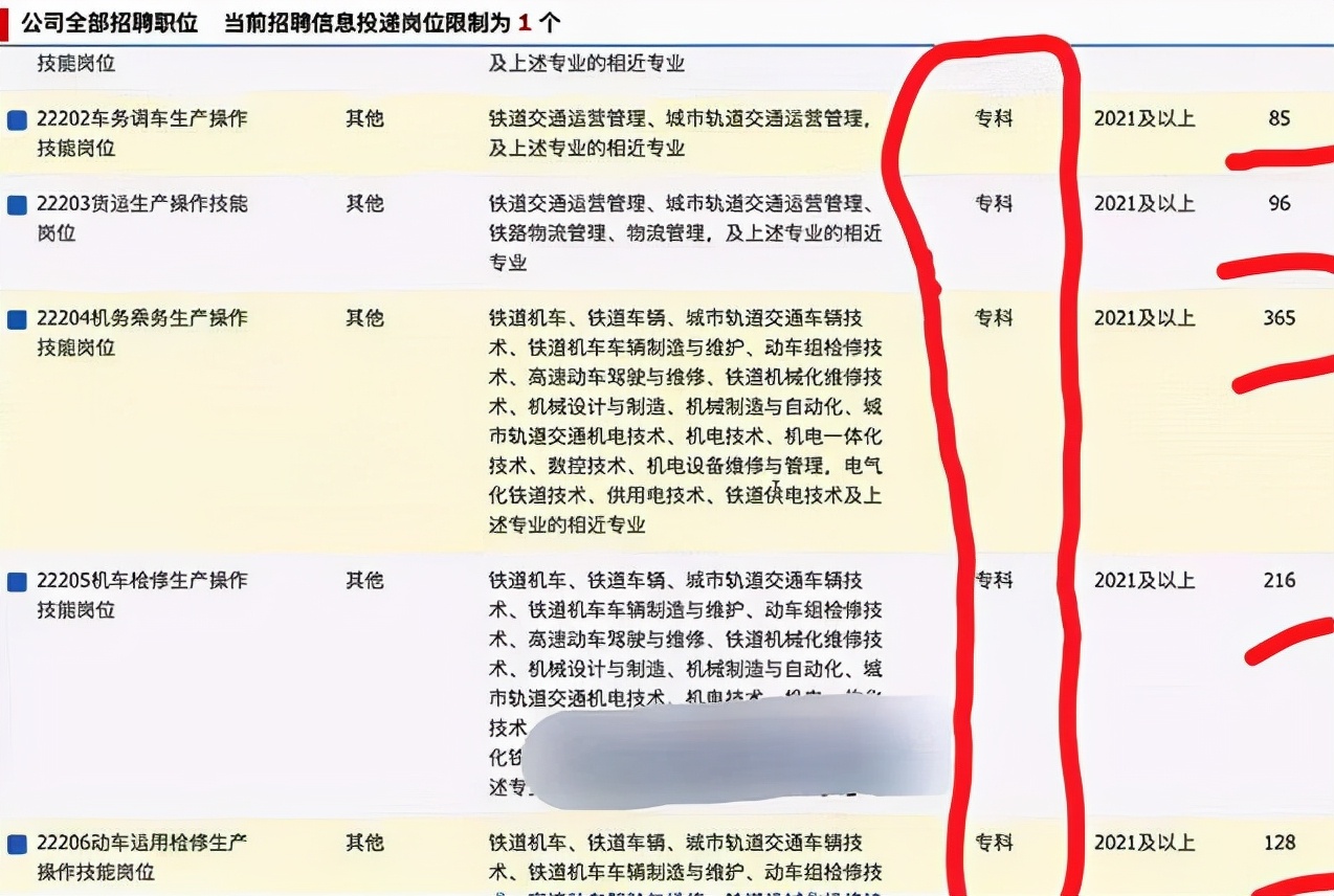 招聘|铁路集团公开招聘了，面试通过就可以上岗，大专生就能报考