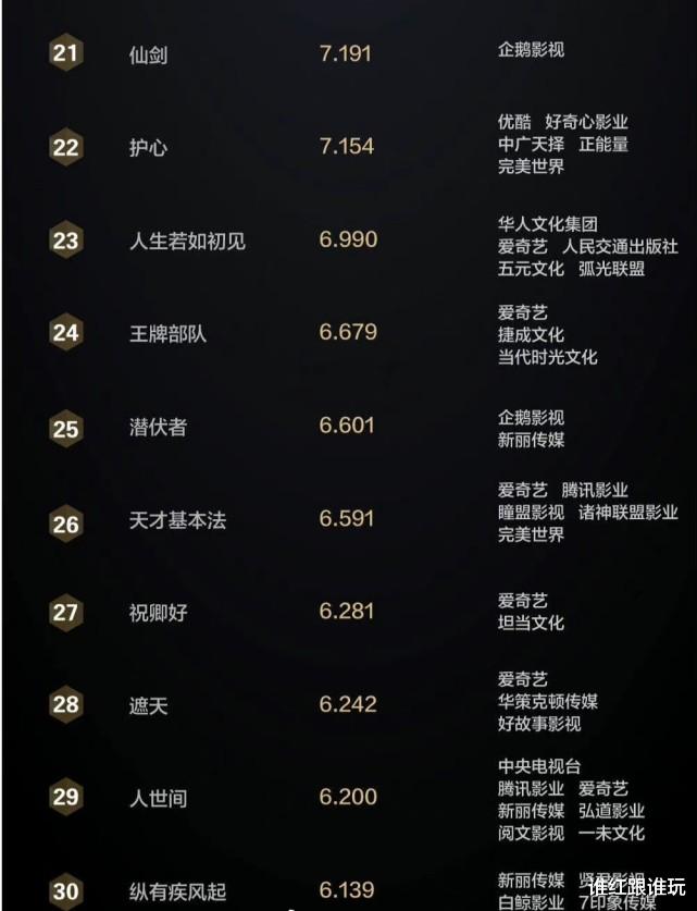 关晓彤|2021年度待播剧景气指数榜：《冰雨火》第1，《余生请多指教》第5