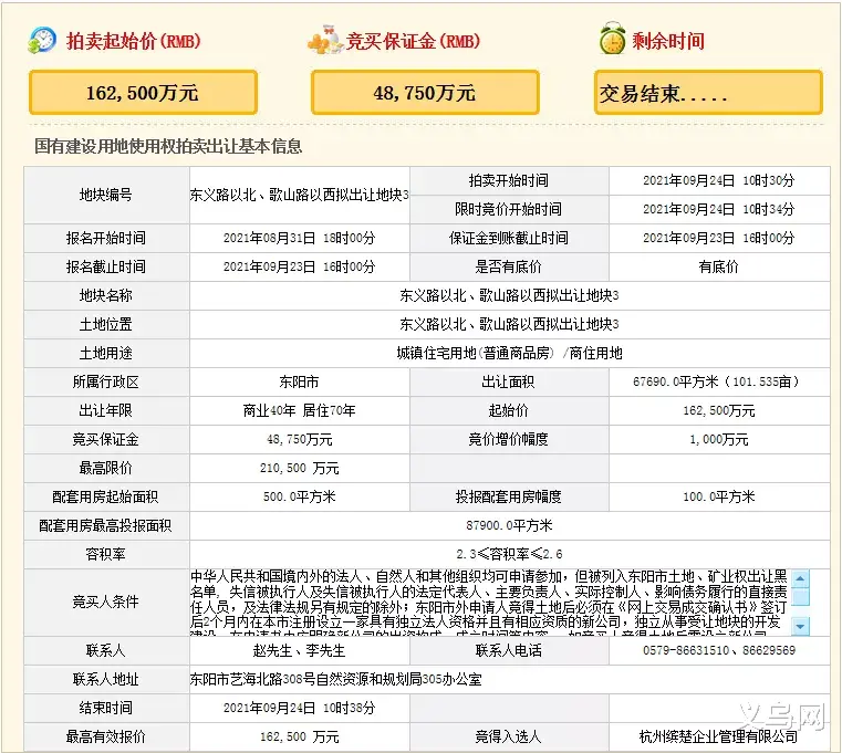 烂尾楼|首入东阳的滨江集团0溢价拿下三宗商住地