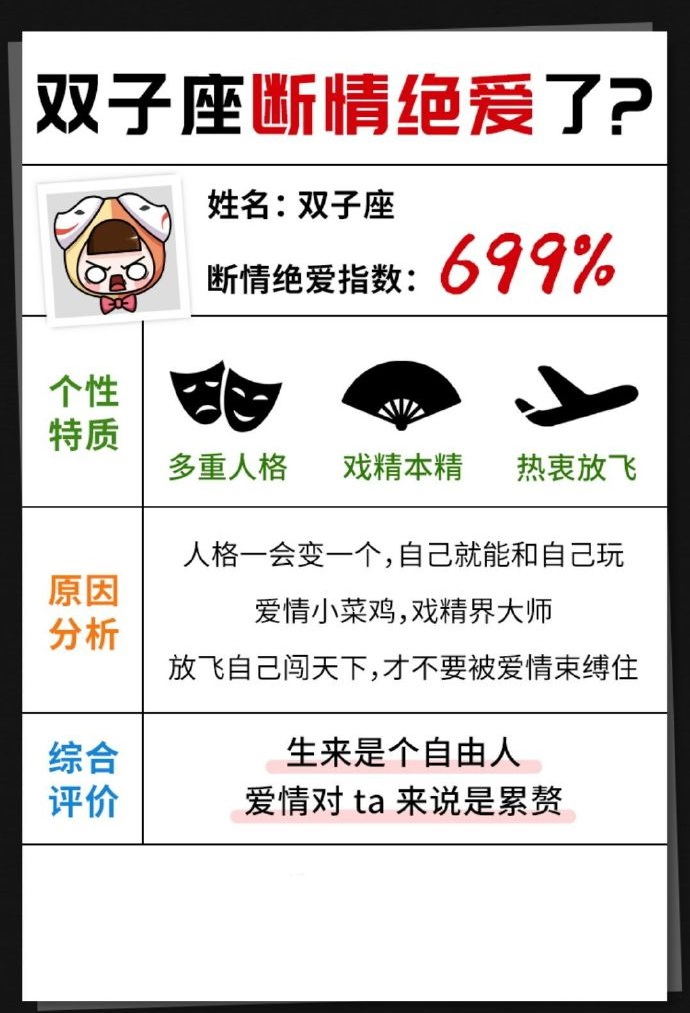 奇怪小女儿|十二星座断情绝爱了吗