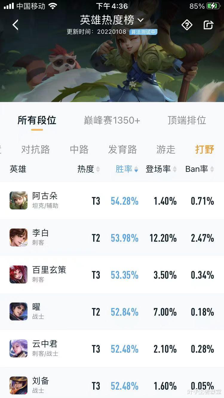 清姬|王者荣耀新赛季野王归来，李白胜率狂飙直奔第一