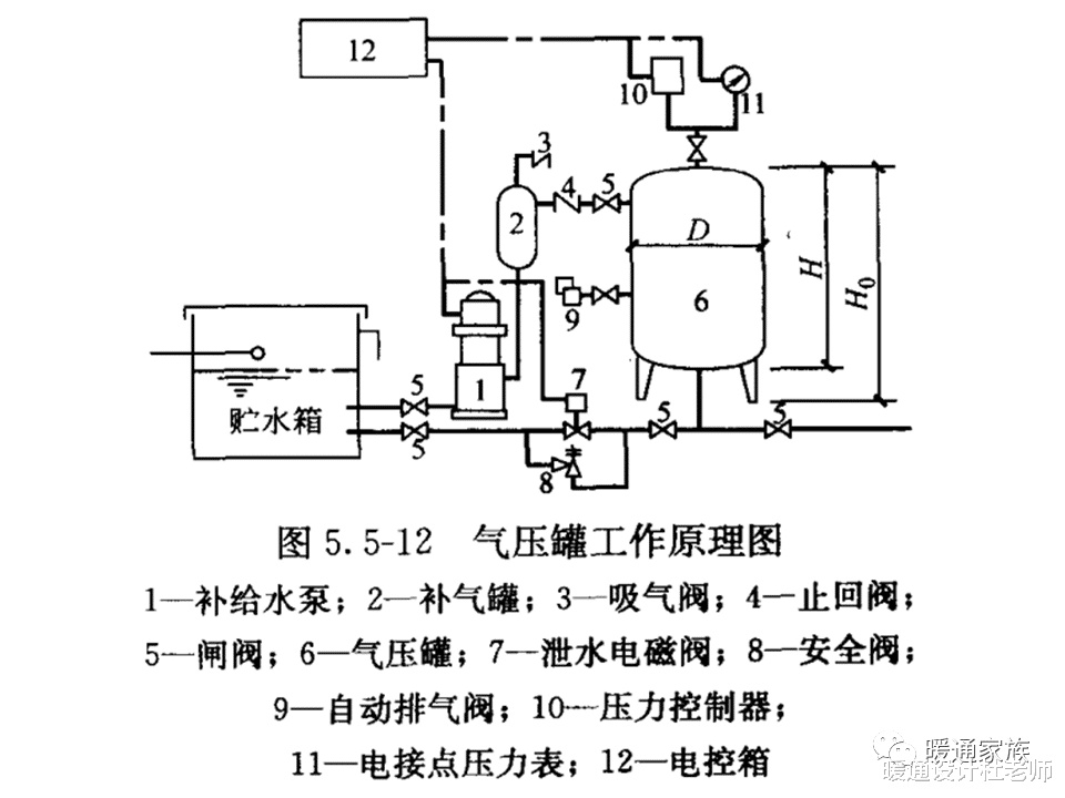 |膨胀水箱选型设计基础知识，认真看了后还是没懂的话，请留言吐槽