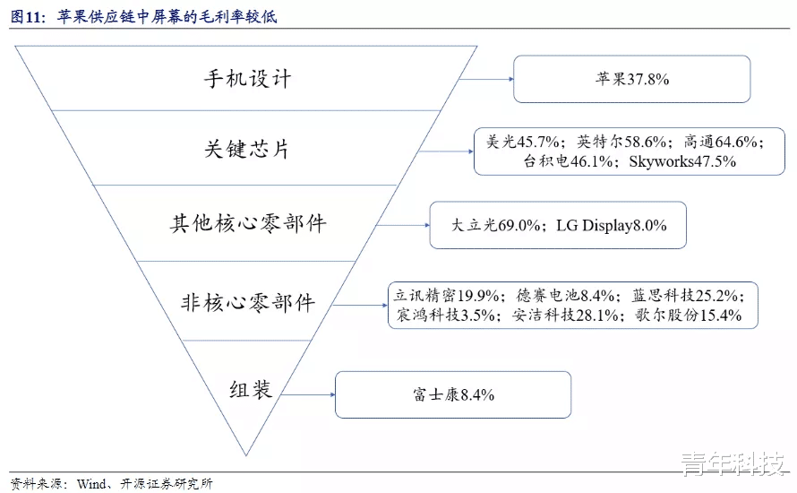 液晶显示器|小米疯狂投资上游半导体产业链：国产手机准备抢回主动权