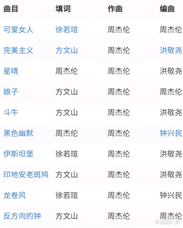 周杰伦|歌手没有代表作，太尴尬，盘点曾经爆红的8个歌手，那才叫精彩