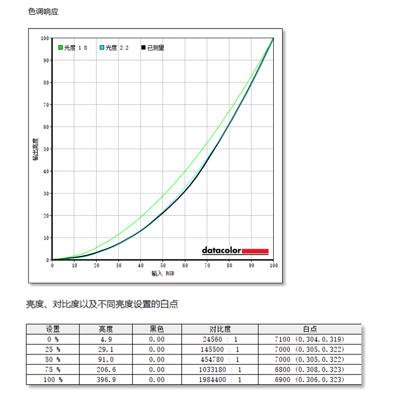 微信|OLED真出彩，华硕无畏Pro14 酷睿版笔记本实力不凡