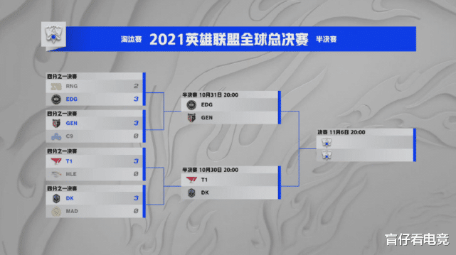 edg战队|玩得有点大！乐言用下半生幸福力挺EDG，巴西解说仅一人看好GEN