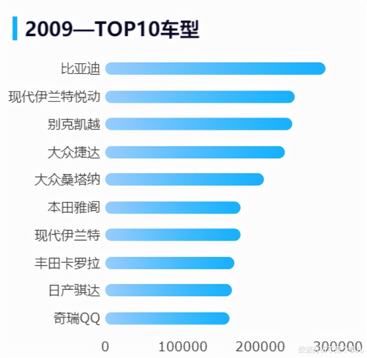 销售额|一文讲清如何正确选择图表，学会后再也不会用错图表