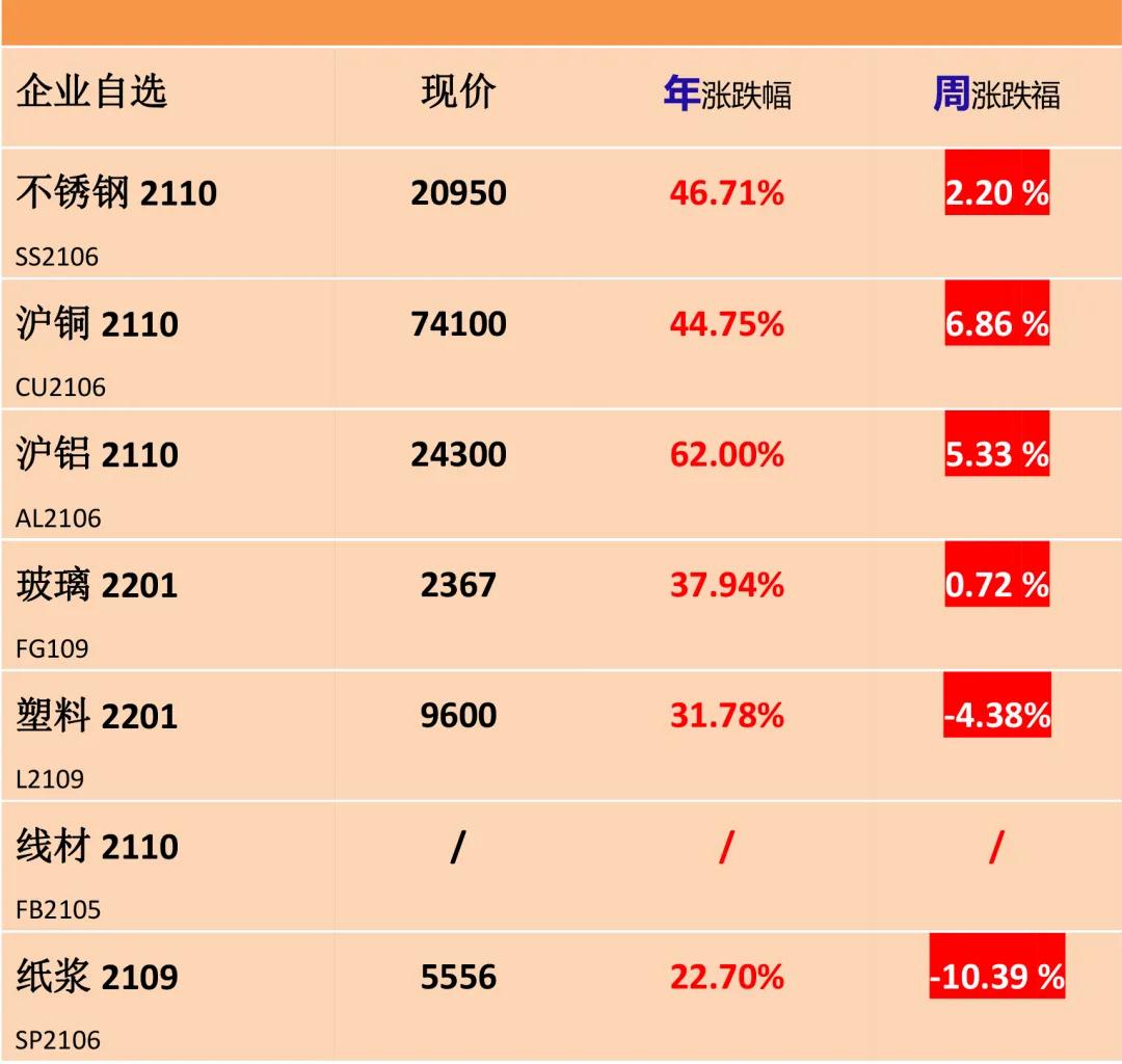 【卫浴周报】第95期：543家卫企参加第130届广交会；5家卫企项目落地湖北恩施；卫企密集涨价；民族卫浴荣光榜揭榜