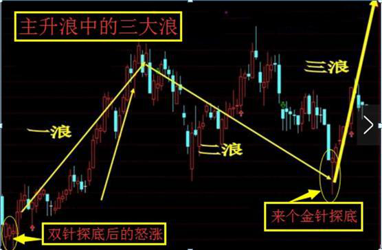 中國股市：一旦出現“喜鵲鬧梅”等形態，主升浪行情擋不住？絕瞭-圖2