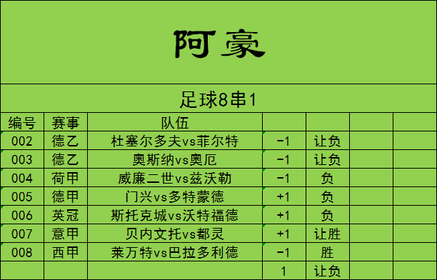 萊萬特|今日足球推薦：反彈勢頭不俗 萊萬特主場更具優(yōu)勢，精選二串一（內(nèi)附7串）