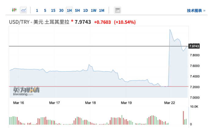 清算時刻已至！已經有國傢成為金融狂歡炮灰，誰是下個犧牲者？-圖3