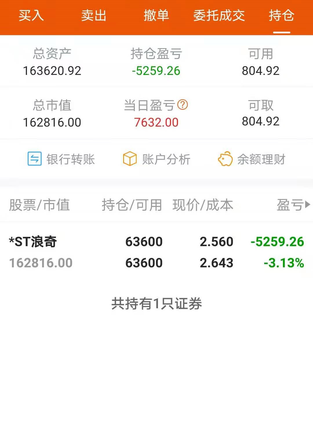 a股 5月7号梭哈中雷股，今天来了个地天板，昨天喷我的打脸了不！